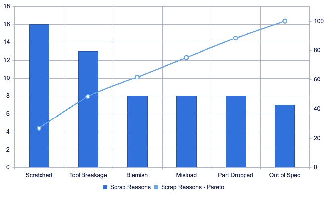 Top 3 Ways OEE Quality Can Be Improved -QualityPareto