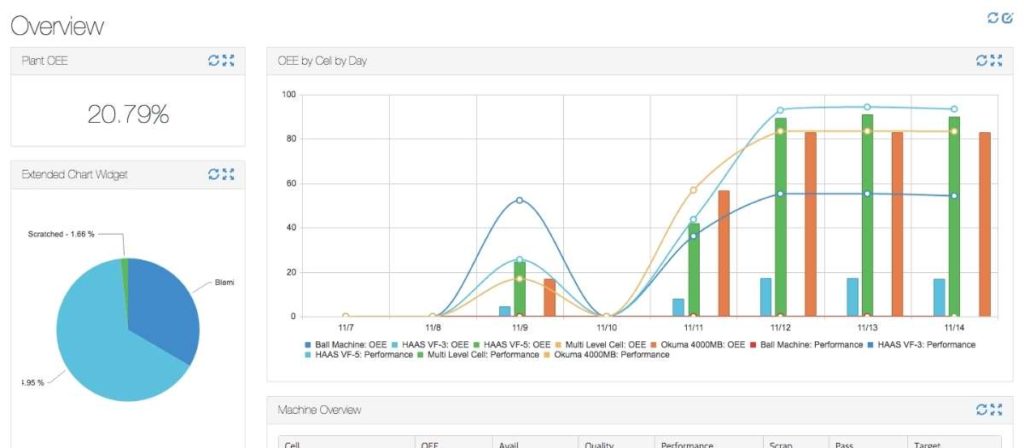 Mingo, not Sensor Tracks, for Manufacturers