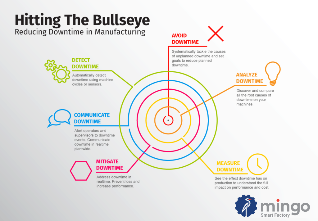 Reduce Downtime Infographic