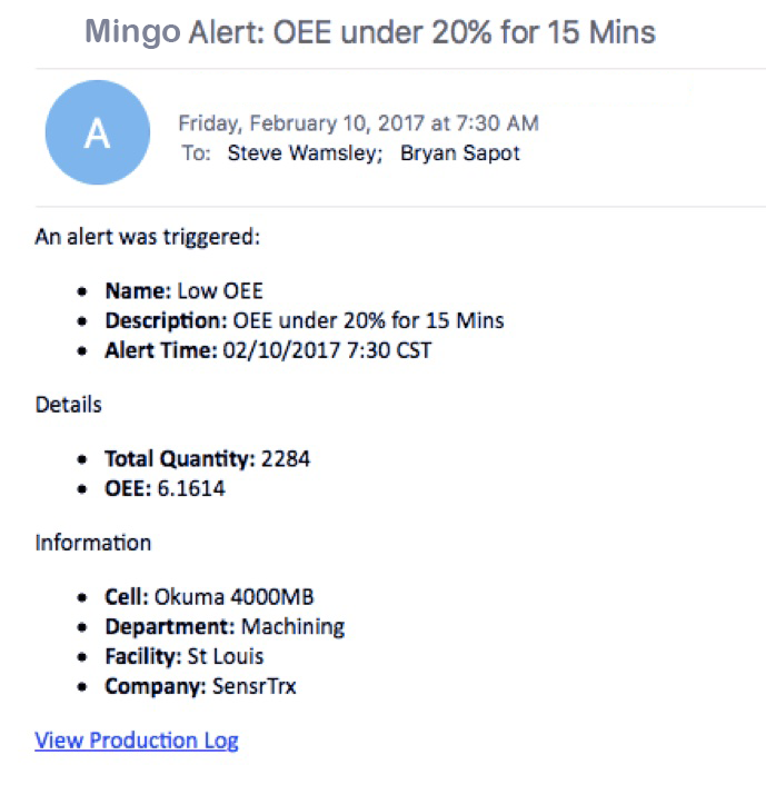 Mingo email alert