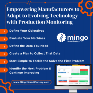 Empowering Manufacturers Through Production Monitoring