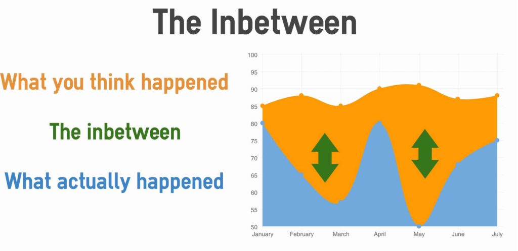 Top Cause of Underproduction & Downtime For Manufacturers - The Inbetween