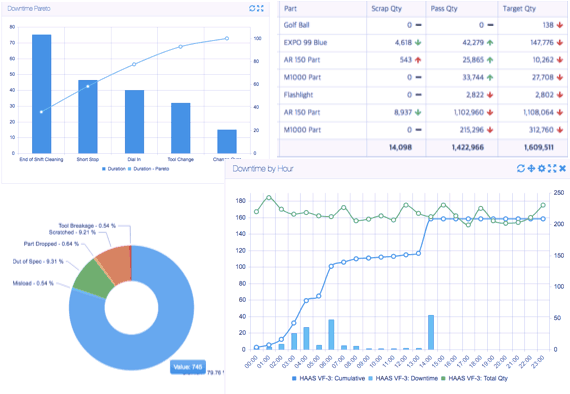 How Top Original Equipment Manufacturers Sell ROI Using Data - Dashboard