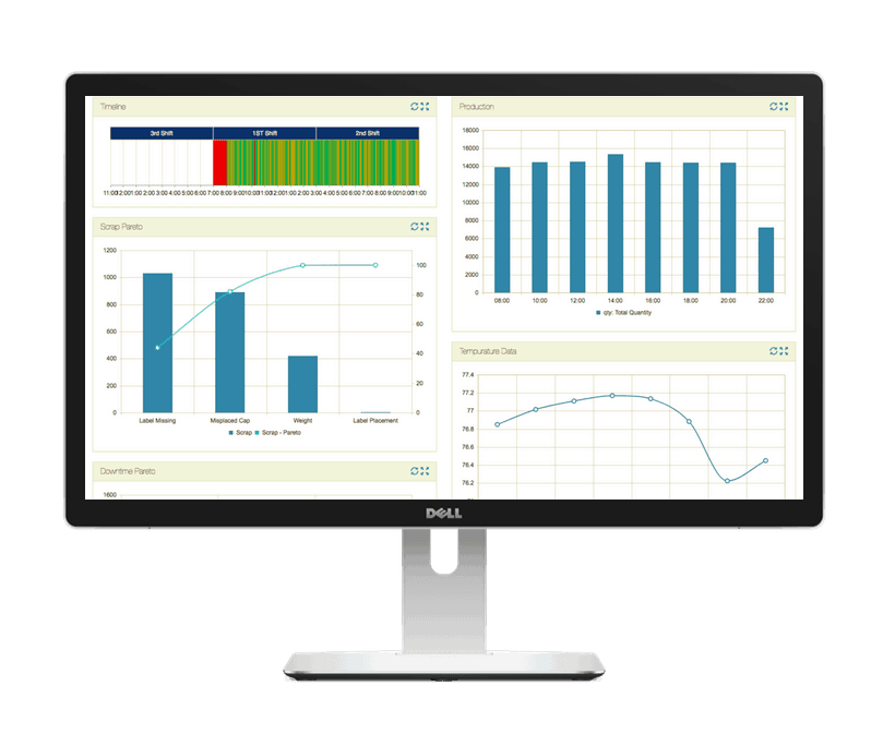 3 Popular Manufacturing Projects In 2018 - centralize all data