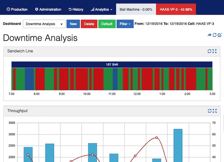 What Is The Cause of Downtime In Manufacturing? - Downtime Analysis