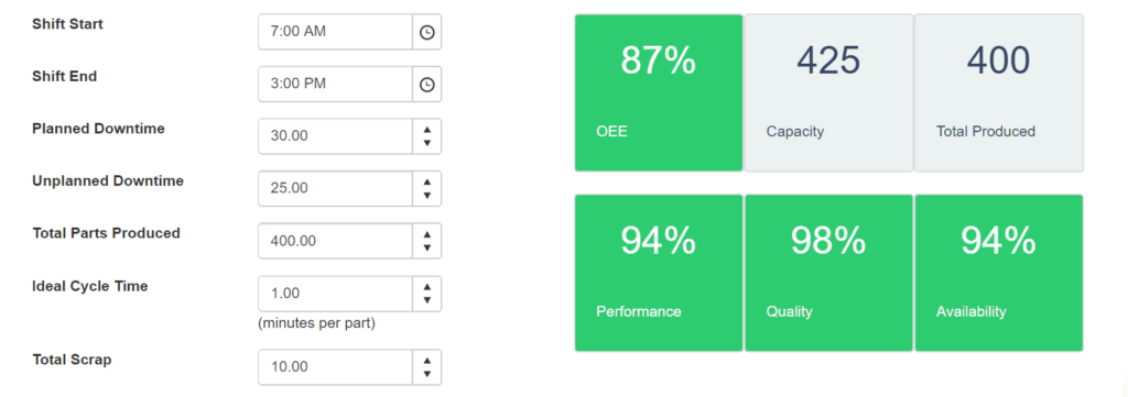 What Is The Cause of Downtime In Manufacturing? - OEE calculator example