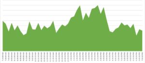 Manufacturing Data Is Worthless Without This Important Component