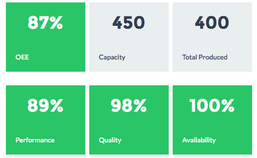 OEE vs. OPE vs. TEEP - Which Should Manufacturers Calculate? - OEE Operator Screen