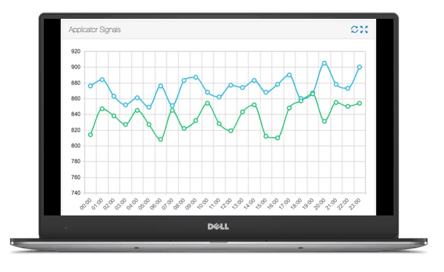 What is OEM Analytics?_Service Plans, Preventative Maintenance