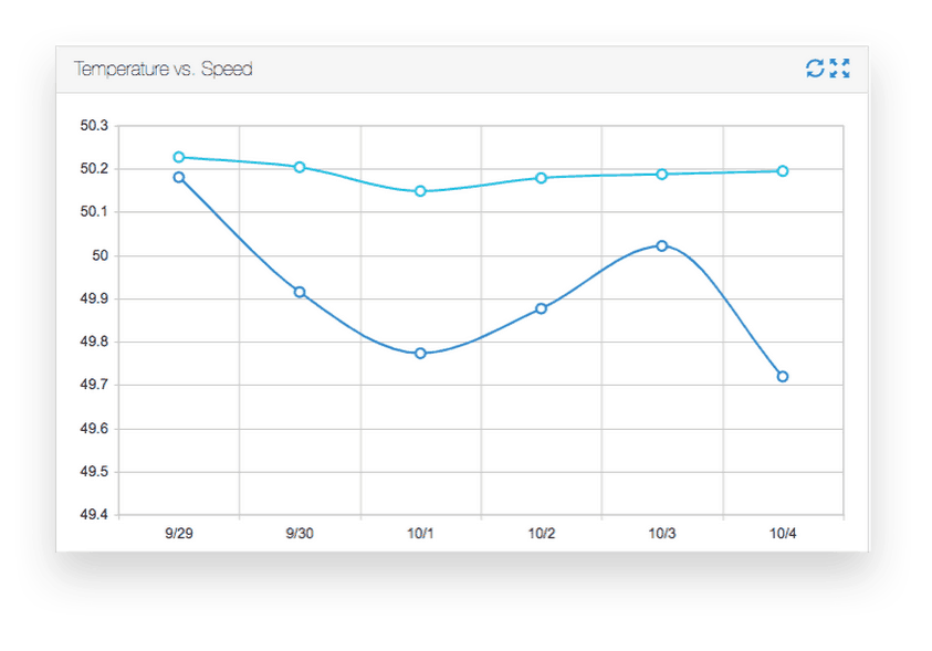 What is OEM Analytics?_Temperature vs. Speed Dashboard