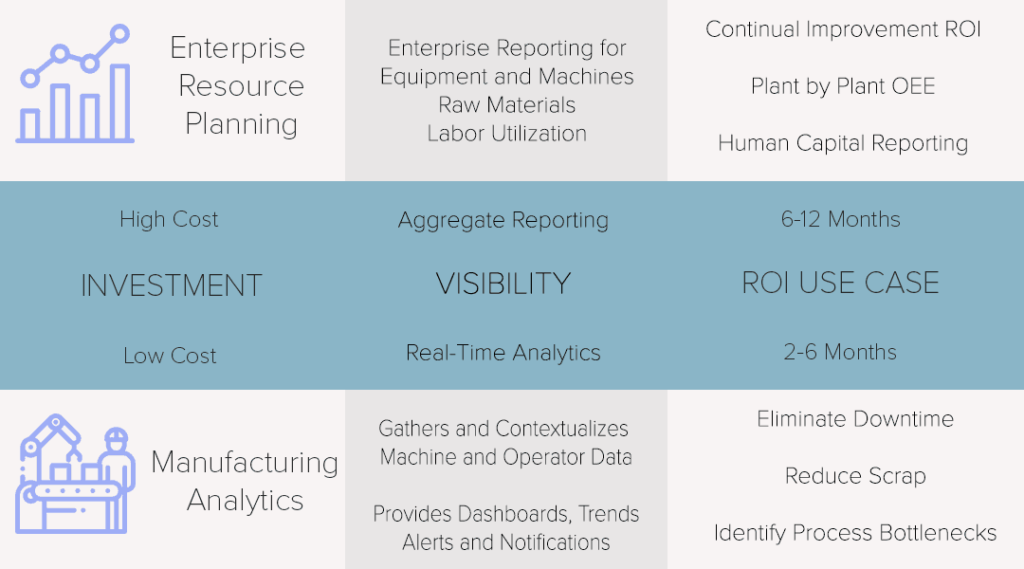 A Six Point Guide for Affordable, Achievable Digital Transformation Within A Year - ERP-Analytics-1