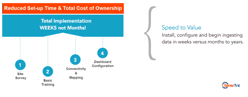 In Manufacturing Analytics Build vs. Buy Dilemma Is Actually Now vs. Later - Mingo-Implementation