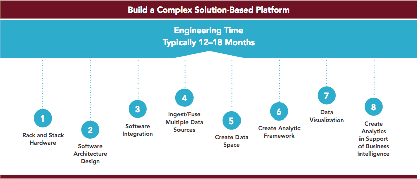 In Manufacturing Analytics Build vs. Buy Dilemma Is Actually Now vs. Later - buildbuy_software