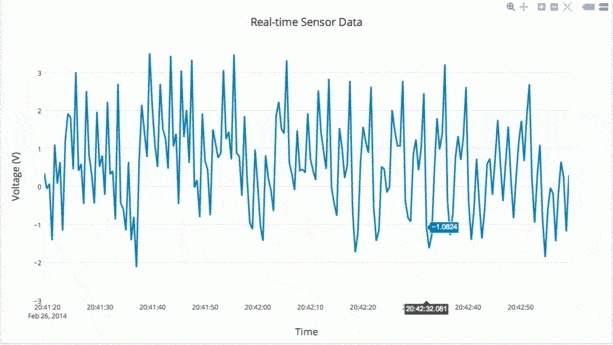 Manufacturing Analytics vs. IoT Platforms (Azure and Amazon Web Services) - Real Time Stream Sensor Data