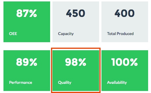 What KPIs Do I Need for a Food Manufacturing Company?: Quality-OEE-Dashboard