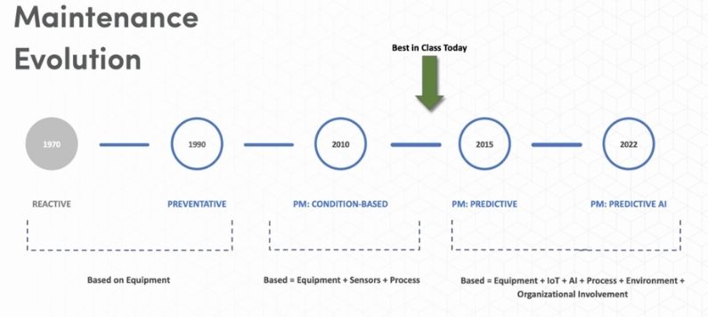 How-is-IoT-Useful-in-Manufacturing_-The-Maintenance-Evolution-Fiix