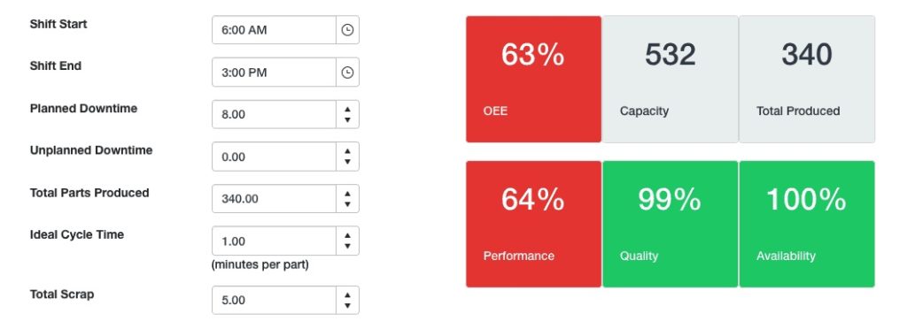 Example 1: OEE Flawed Manufacturing Metric