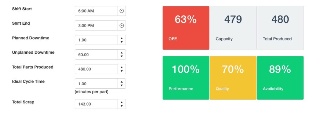 Example 2: OEE Flawed Metric