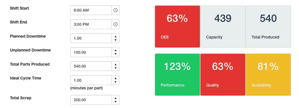 Example 3: OEE Flawed Metric