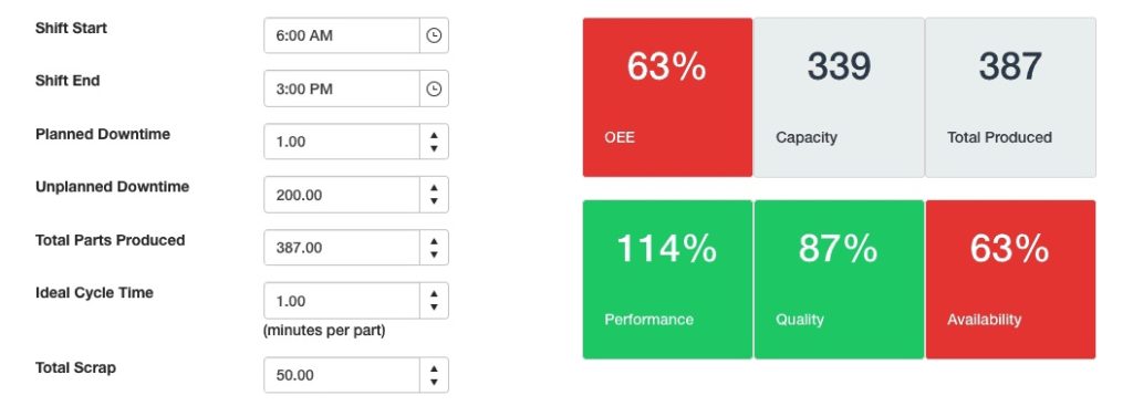 Example 4: OEE Flawed Metric