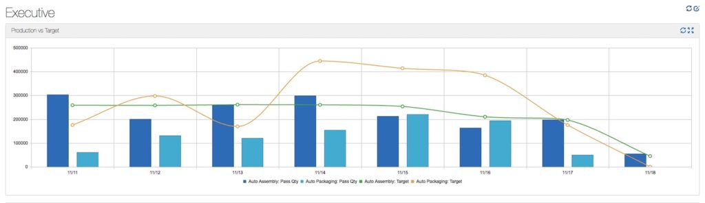 How to Leverage Data Visualization in Manufacturing: Production vs Target