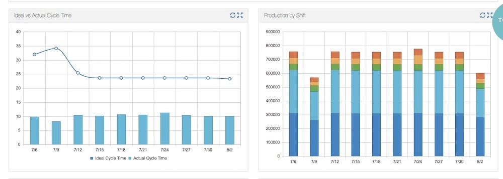 How to Leverage Data Visualization in Manufacturing: Shift Comparison