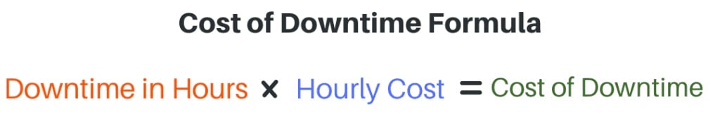cost of downtime, cost of oee