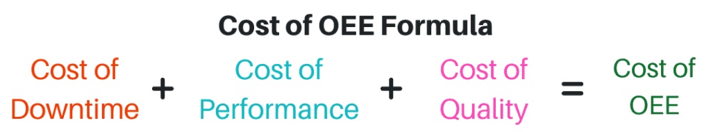 Cost of OEE Formula