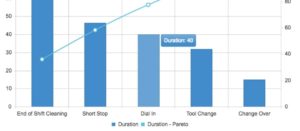 pareto chart, pareto graph