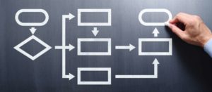 damaic process, damaic method