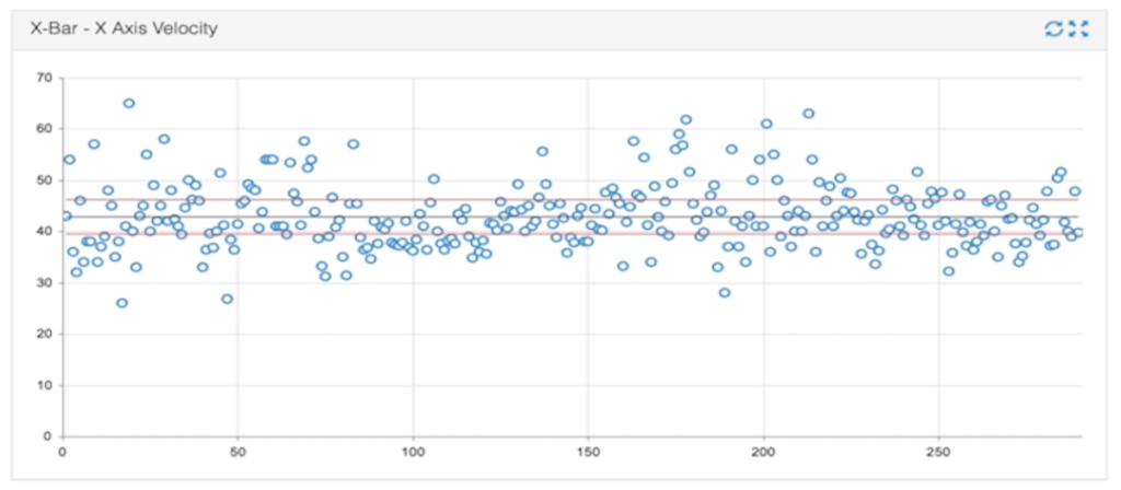 Control Chart X-Bar Chart