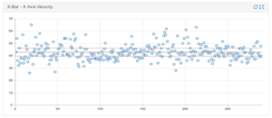 Control Chart X-Bar Chart