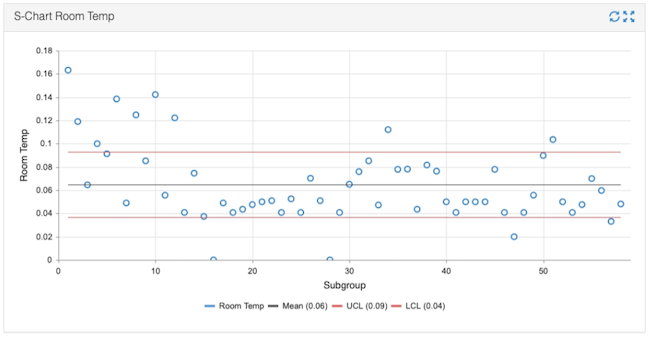 control chart s-bar chart