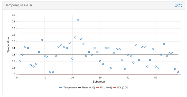 control chart r bar chart