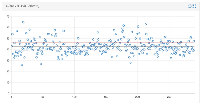 control chart x-bar chart