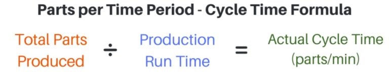 cycle time formula
