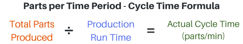 cycle time formula