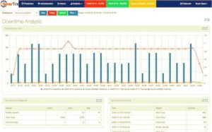 Downtime Analysis