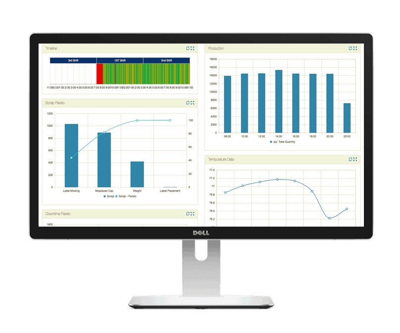 Managed Integration Mingo Algorithms