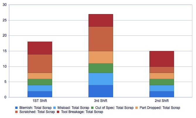 Manufacturing Analytics White Paper_Scrap by Shift