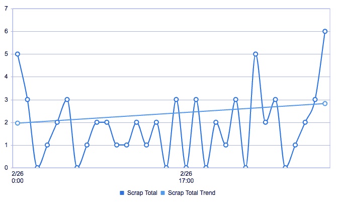 Scrap Trends