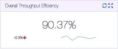 Increase Throughput Efficiency