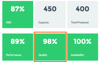 manufacturing quality reduce scrap