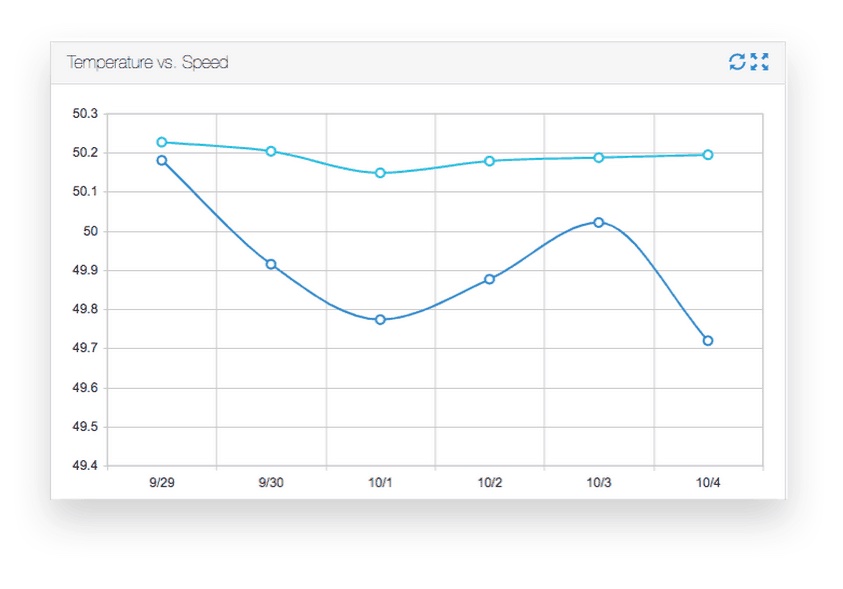 perform-remote-machine-diagnosis-oem-analytics