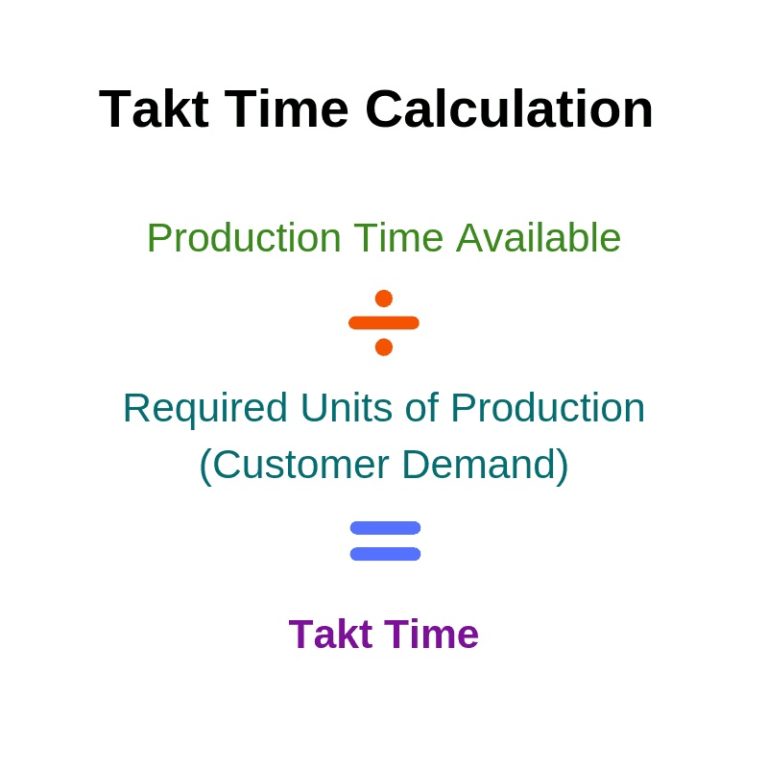 Takt Time Calculator