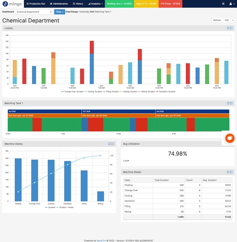 manufacturing dashboard