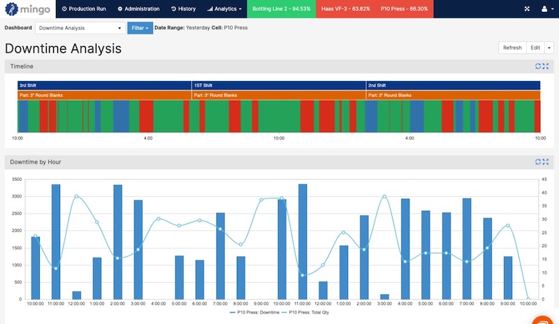 reduce downtime