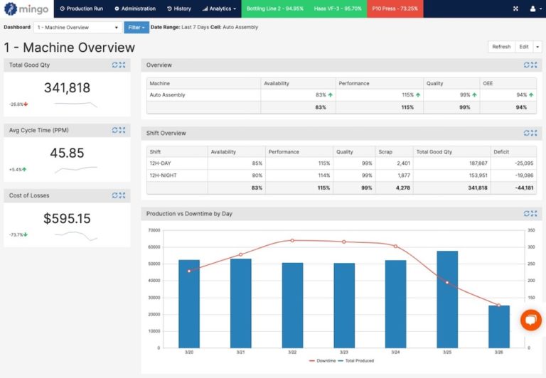 Versatech: A Data-Driven Manufacturer Case Study - Mingo Smart Factory