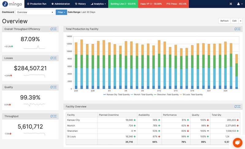 manufacturing dashboard