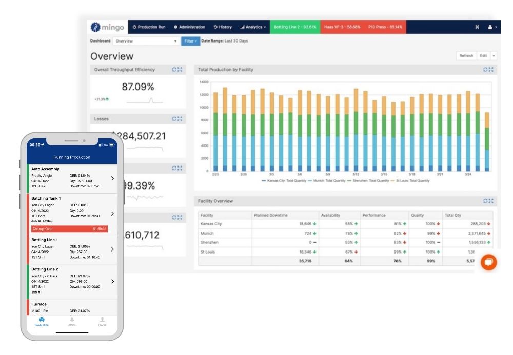 manufacturing dashboard